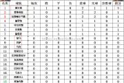 南宫娱乐-塞维利亚遭遇惨败，失去领先优势