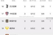 南宫娱乐-国米惨遭绝杀，积分悄然下滑