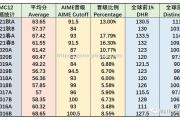 南宫娱乐-武汉卓尔凭实力晋级下一轮竞赛
