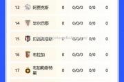南宫娱乐-曼联胜出一战，实现八强晋级