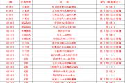 南宫娱乐-比赛结果出炉，胜负悬念最终揭晓