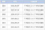 南宫娱乐-广州富力主场不敌广州恒大，保持垫底
