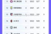 南宫娱乐-奥地利队获胜，欧预赛积分榜位置有所上升