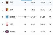 南宫娱乐-巴黎圣日耳曼客场大胜，继续领跑积分榜