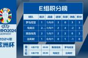 南宫娱乐-欧洲杯预选赛强队云集，球场上的决战