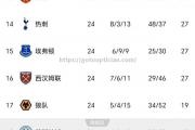 南宫娱乐-切尔西迎来关键时刻，冲击英超前四名次！