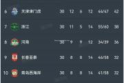 南宫娱乐-热刺遭遇三连败，遗憾滑落积分榜