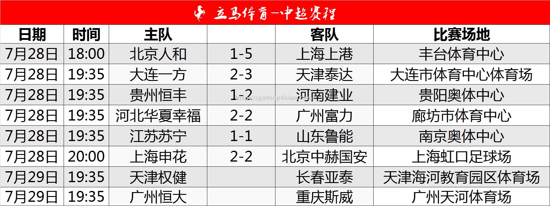贵州恒丰克上海申花！迅速跻身积分榜前列