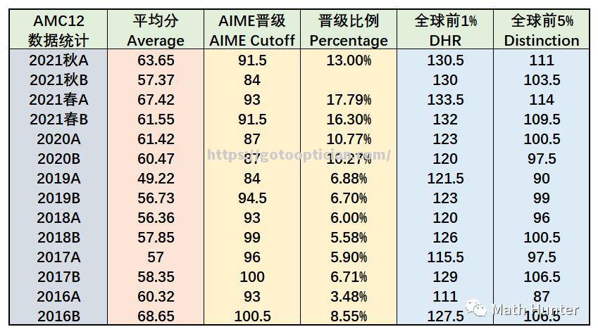 武汉卓尔凭实力晋级下一轮竞赛
